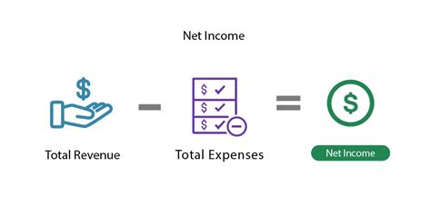 net proceeds meaning in loan tagalog|Translate net proceeds in Tagalog with examples .